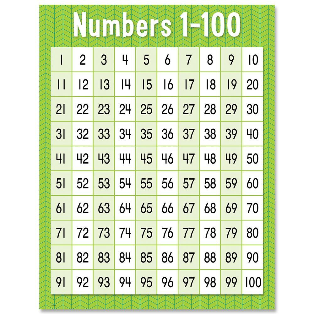 Numbers 1 100 Chart 100 Chart Creative Teaching Press Numbers 1 100