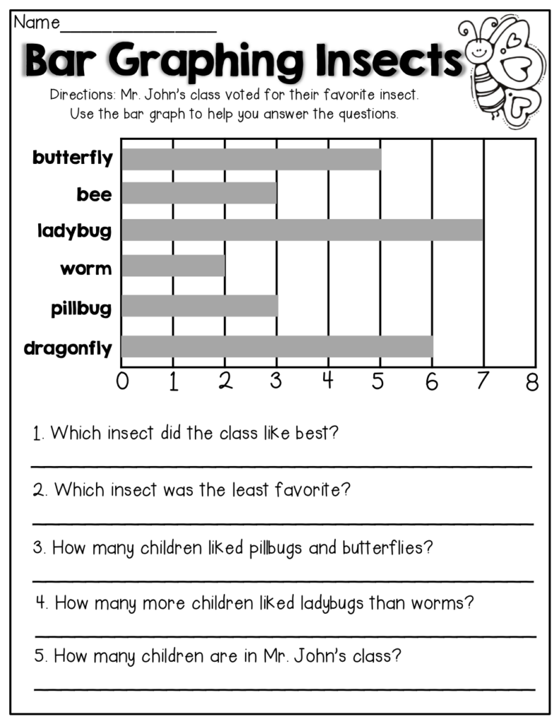 The Moffatt Girls Spring Math And Literacy 1st Grade Graphing 