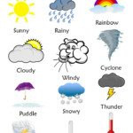 The Weather Worksheet English Teaching Worksheets The Weather