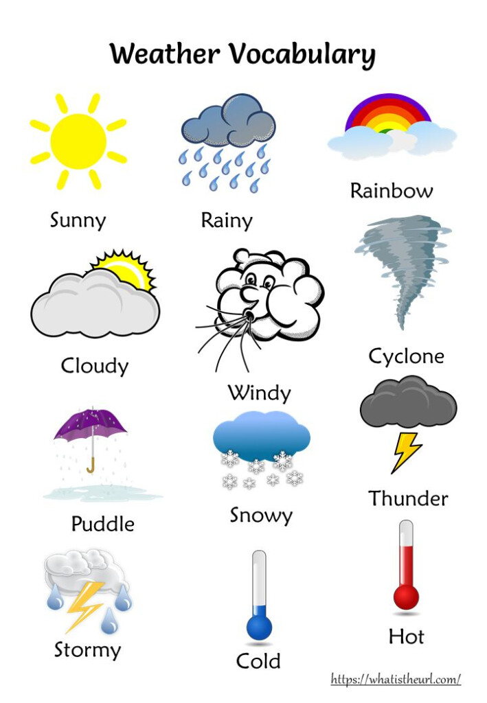 The Weather Worksheet English Teaching Worksheets The Weather 