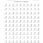 100 Two Digit Addition And Subtraction Questions With Sums Minuends To