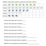 Free bar graph worksheets understanding picture graphs 1b gif 1 000