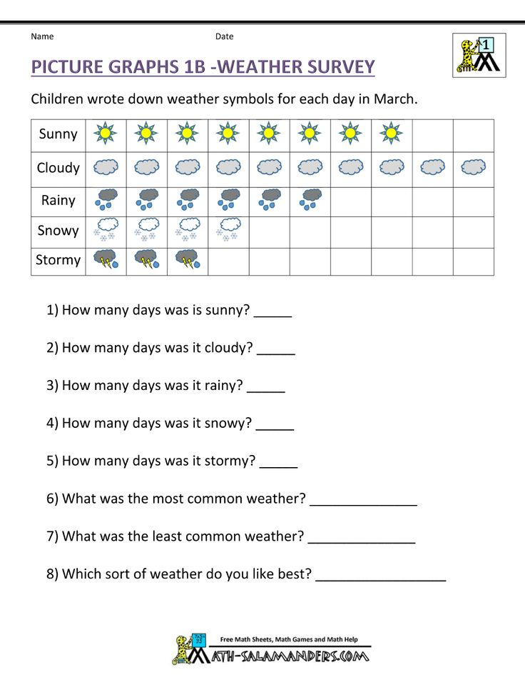 Free bar graph worksheets understanding picture graphs 1b gif 1 000 