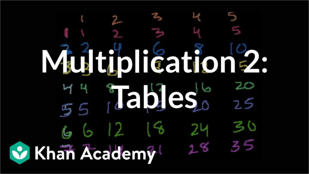 In The Formula 2 6 2 Addition Would Be Calculated After 