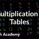 In The Formula 2 6 2 Addition Would Be Calculated After