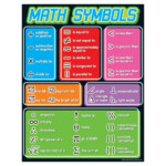 Math Symbols Learning Chart 17 x22 6pk JOANN Math Methods