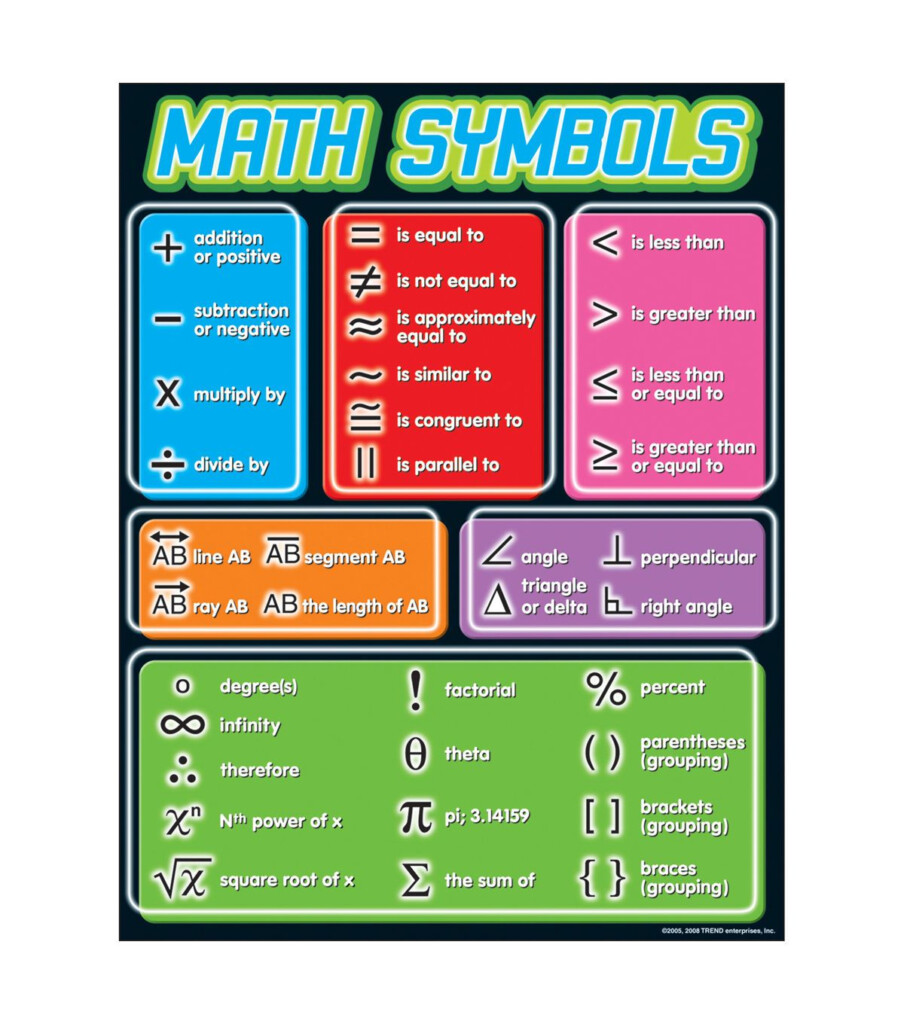 Math Symbols Learning Chart 17 x22 6pk JOANN Math Methods 